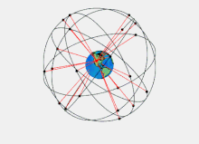 Animation showing the visibility of satellites with a GPS constellation.