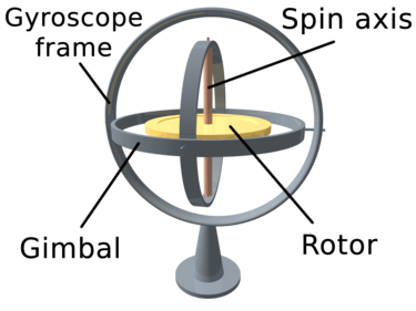 Diagram of a simple gyroscope.