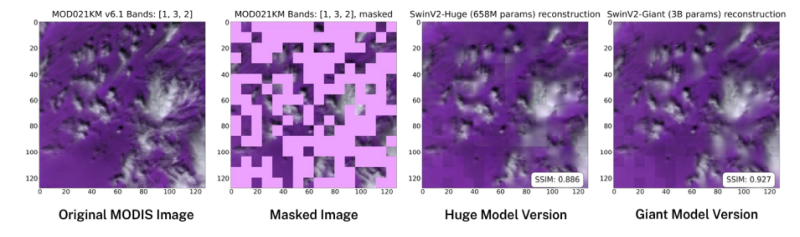 The SatVision-TOA model was trained by taking actual MODIS truth images and randomly masking them to hide details. Two versions of the model — Huge and Giant — were then challenged to try to complete the image based on their best predictions. The second, Giant version with three billion parameters completed the picture most accurately.