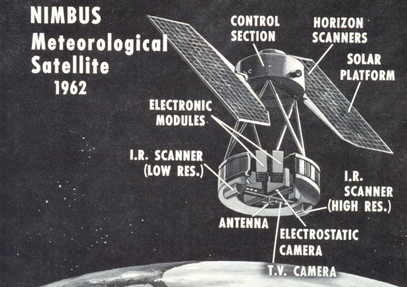 Diagram of NIMBUS components