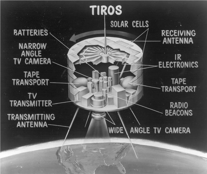 Diagram of TIROS components