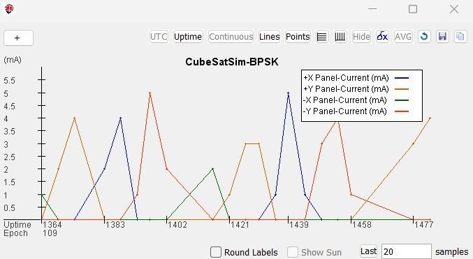 Resulting Fox Telem plot