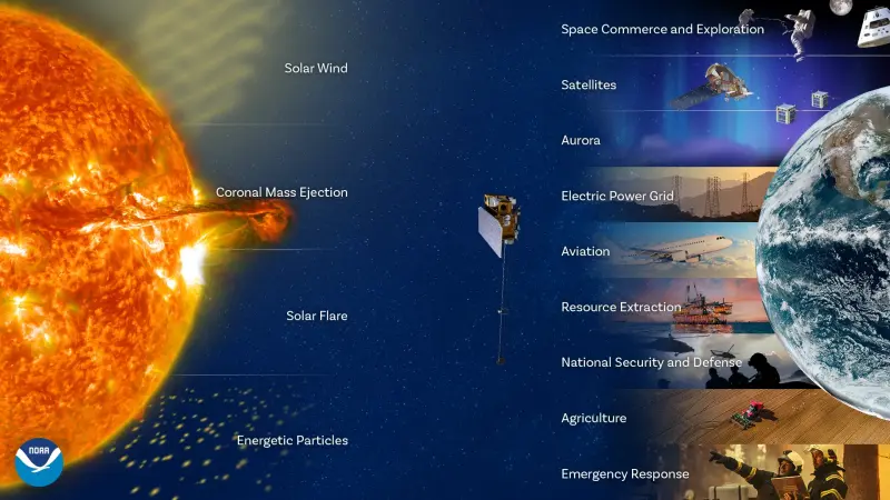 ARtist's conception of NOAA's SOLAR-1 observatory with light sail.